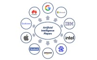 key players in ai